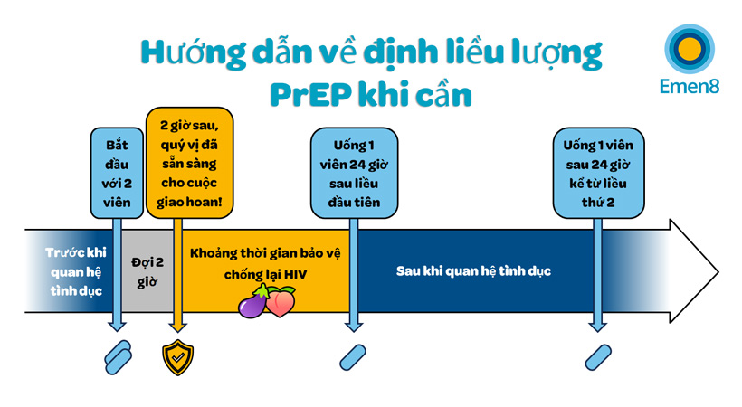 Hướng dẫn về định liều lượng PrEP khi cần