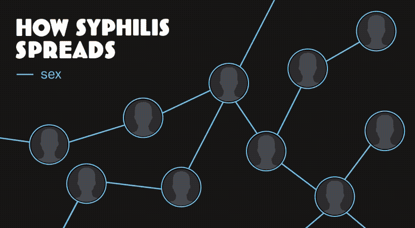 How Doxy-PEP helps stop the spread of syphilis
